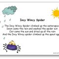 Incy Wincy Spider paroles