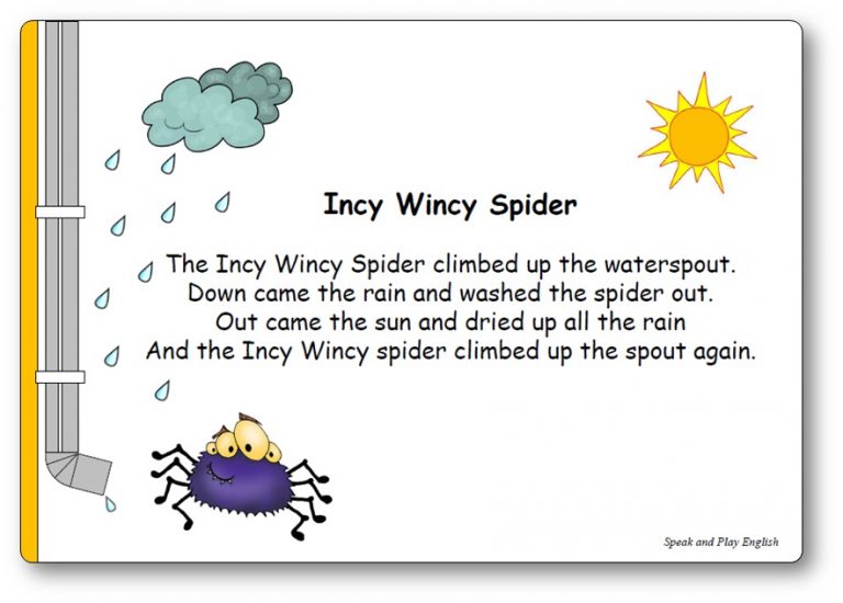 Comment Dit On Araignée En Anglais Incy Wincy Spider - Comptine en anglais - Paroles et jeux à imprimer