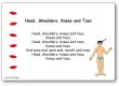 Paroles de la comptine Head Shoulders Knees and Toes en anglais