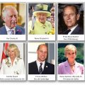 Imagier de la famille royale Angleterre